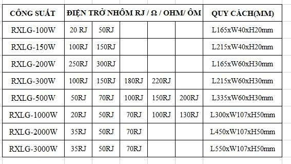 ĐIỆN TRỞ XẢ SỨ (BKRX 300-3000W) - Image 4